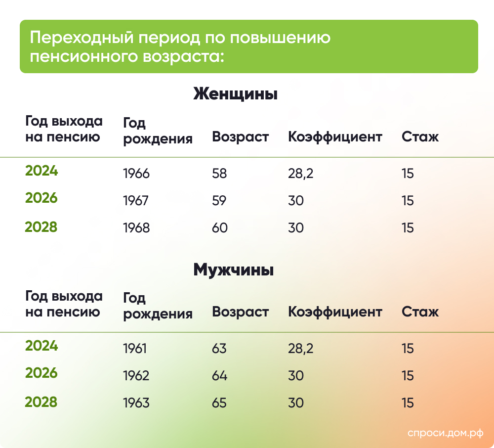 Пенсии в 2024 году: размер индексации, как рассчитать, когда приходит